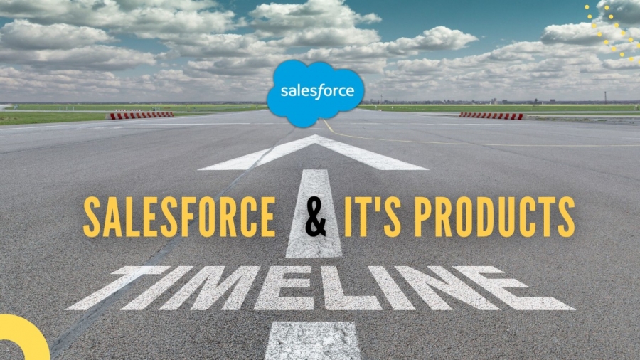 A Timeline - Salesforce &amp; It&#039;s Products